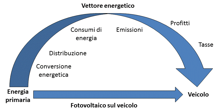 fotovoltaico 1